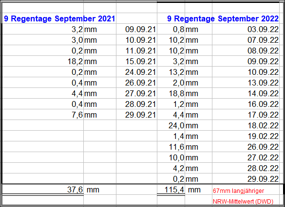 Regen_September_2022