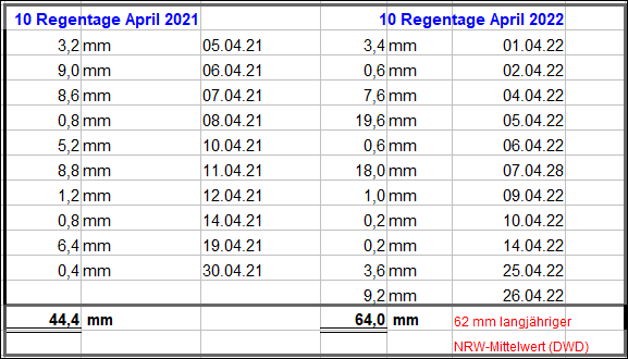 Regen_April_2022