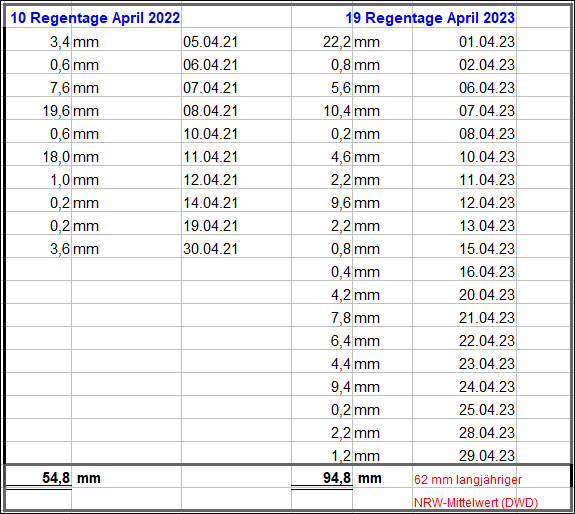 Regen_April_2023