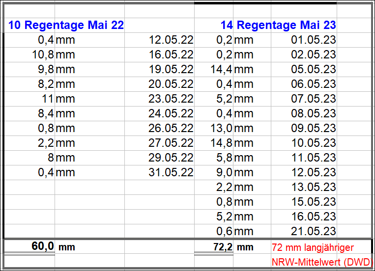 Regen_Mai_2023