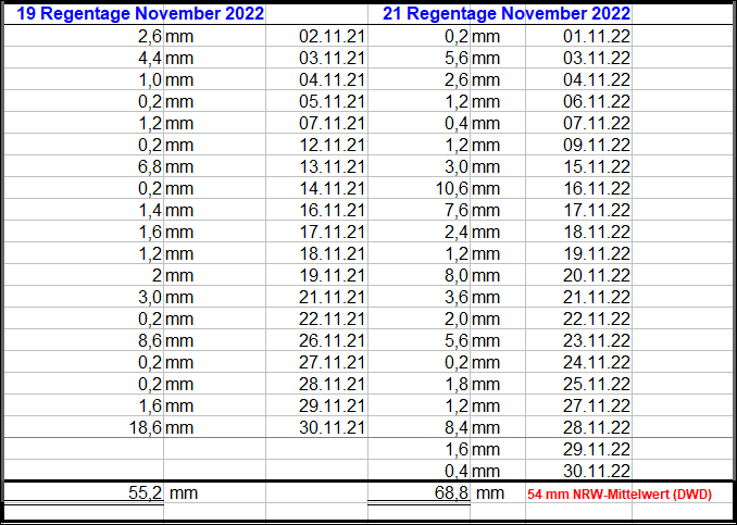 Regen_November_2022