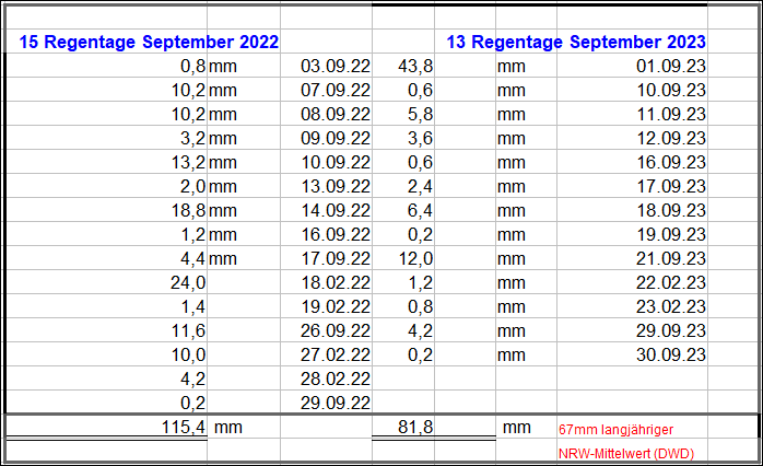 Regenmengen_September_2023