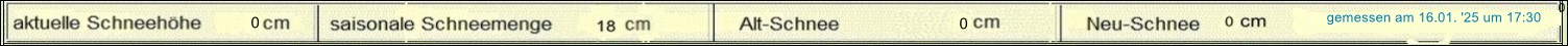 Schneehhen