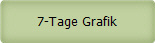 7-Tage Grafik