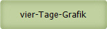 vier-Tage-Grafik